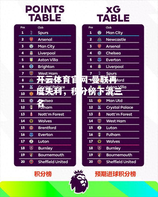 曼联再度失利，积分榜下滑三名