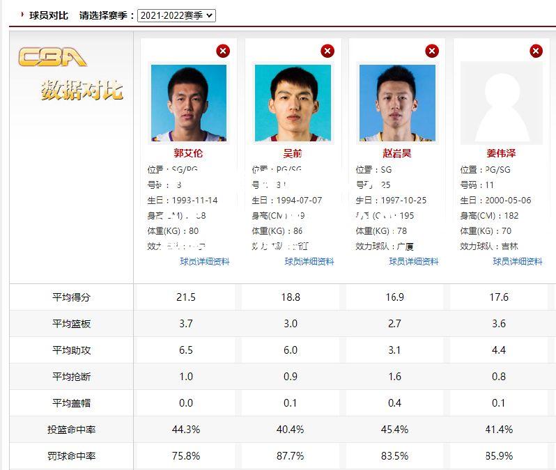 球队大名单曝光，谁能成为本赛季最佳球员？