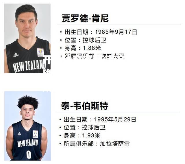 若名单确定，索引二号外，变成最短男篮篮板
