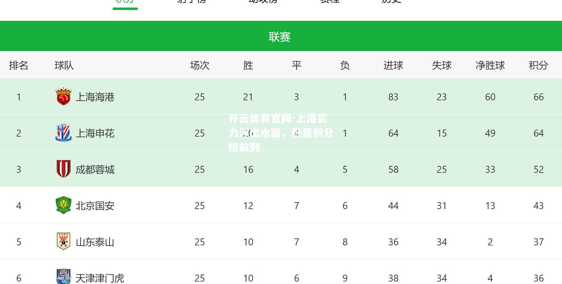 上港实力浮出水面，稳居积分榜前列